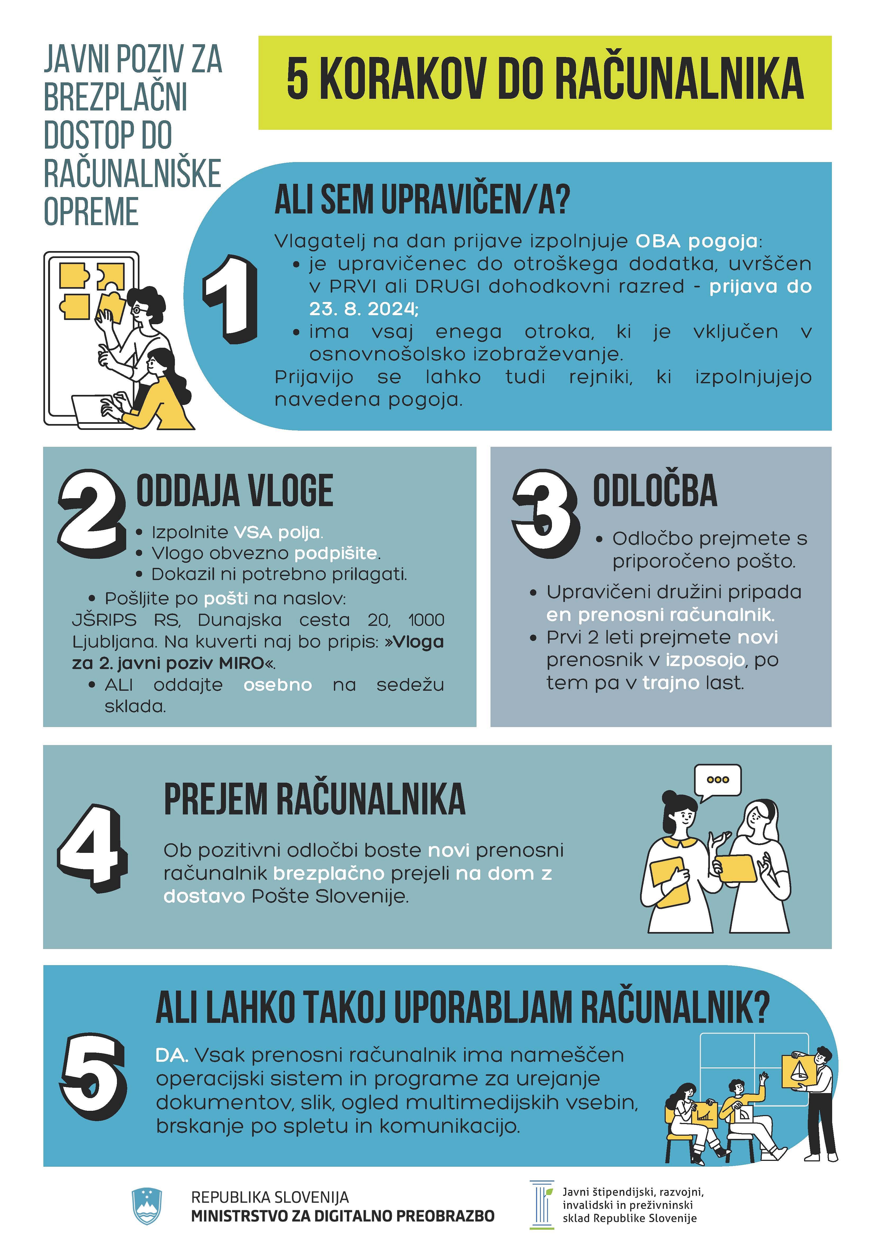 Letak_MIRO_2024.jpg