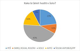 kako bi hodili kako_bi_hodili.jpg