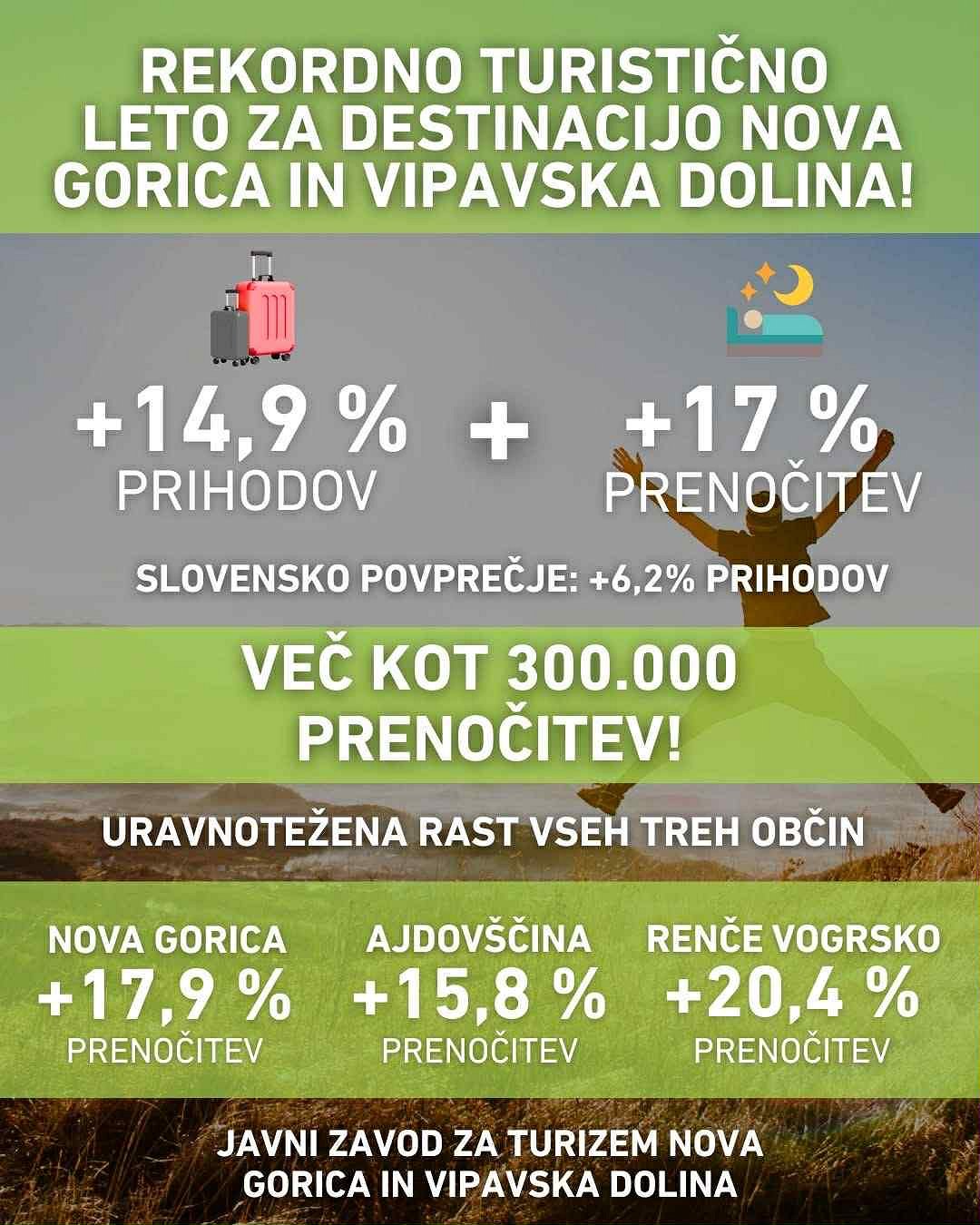 Turizem Turizem.jpeg